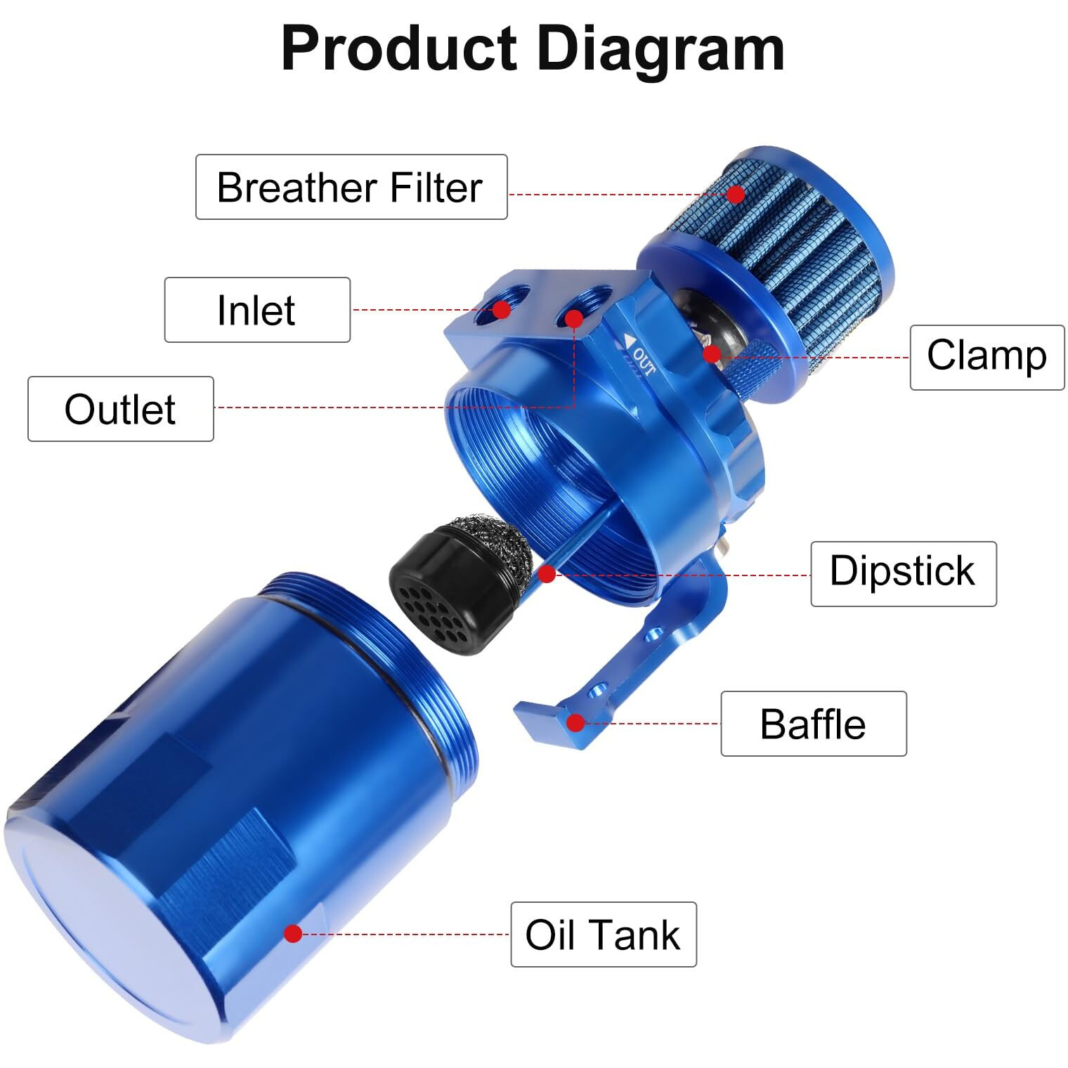 Vehimata Oil Catch Can Kit, 300Ml Universal Baffled Catch Can With Breather Filter, Air Oil Separator Tank With 2.6Ft Nbr Fuel Hose For Pcv System Aluminum Blue