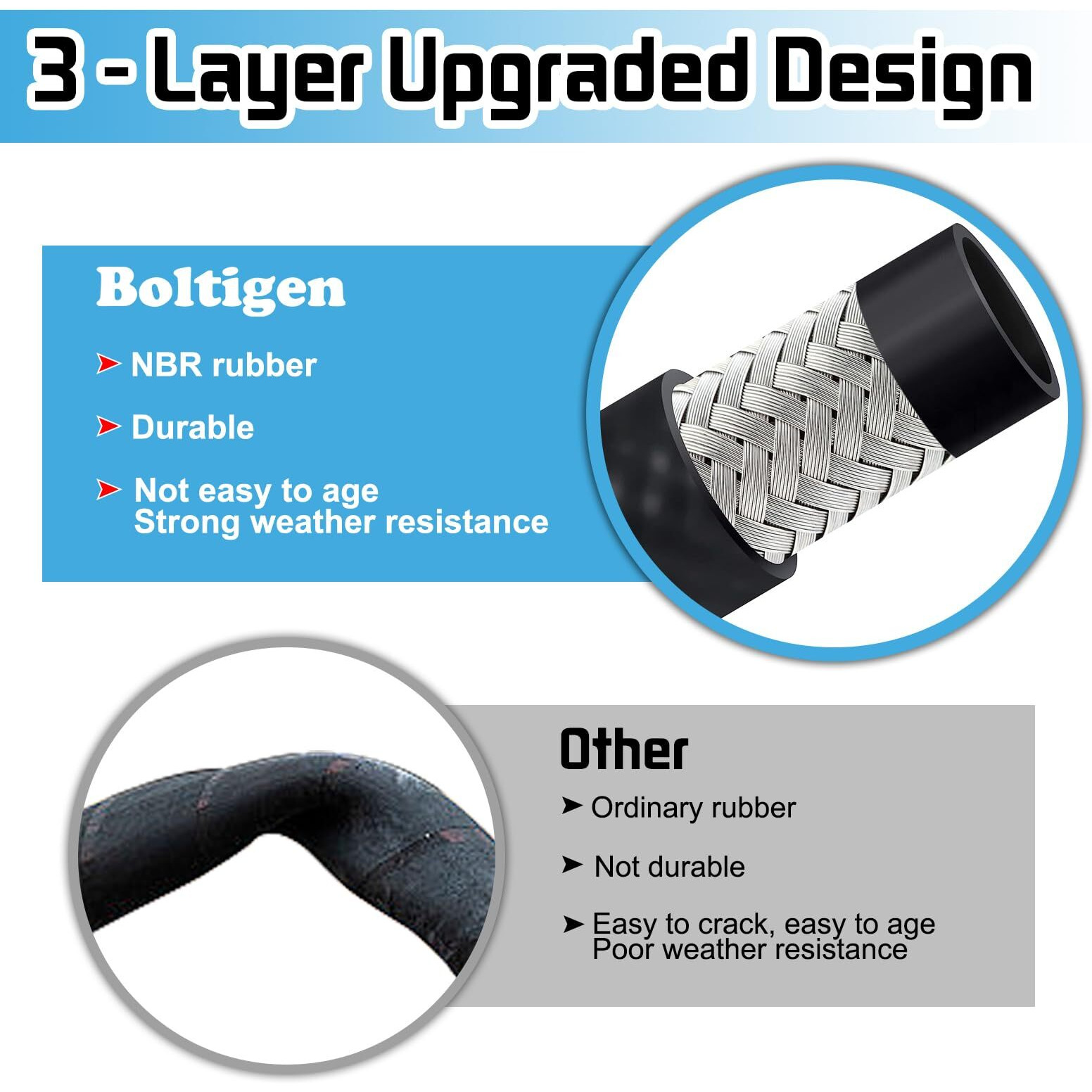 Boltigen Fuel Transfer Hose 3/4 Inch, 12 Feet Fuel Transfer Farm Pump Tank Tube Hose For Gasoline, Biodiesel, Dispensing Diesel, Kerosene, Petroleum Oils