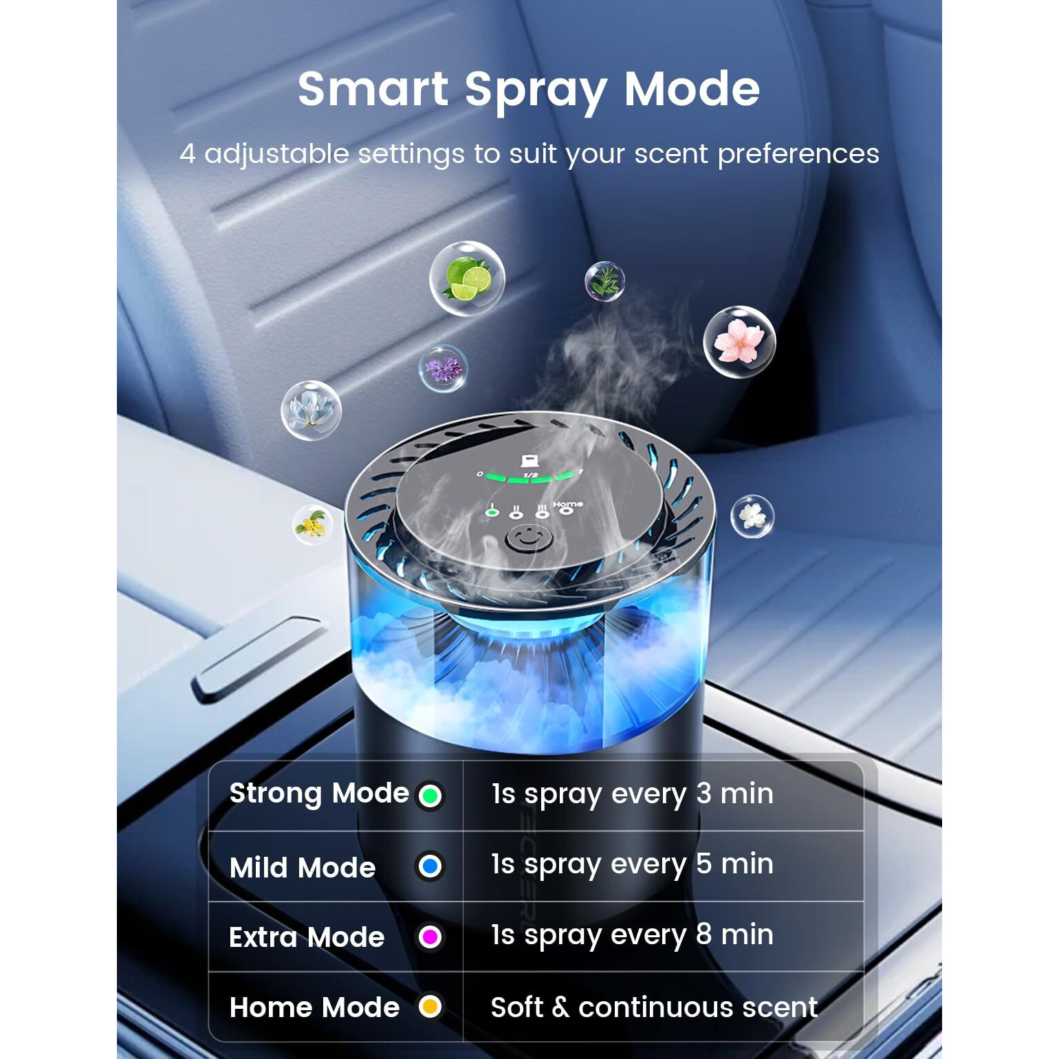 Tecxerllon Car Air Freshener, Car Diffuser With Smart Spray Modes (4 Settings) & Essential Oil Monitor, 1600 Sprays Usb-C Rechargeable, Auto On/Off, 2 Scents Refills, Car Scent With Ambient Light