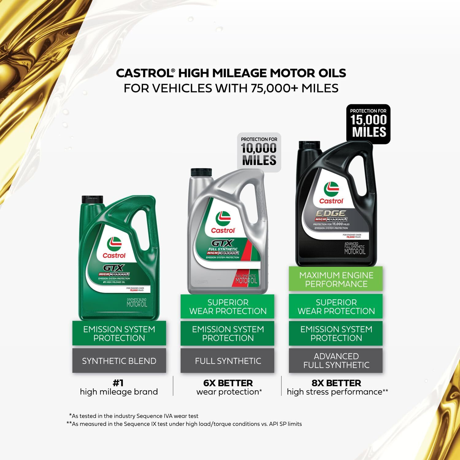 Castrol Gtx Full Synthetic High Mileage 5W-30 Motor Oil, 5 Quart, Pack Of 3