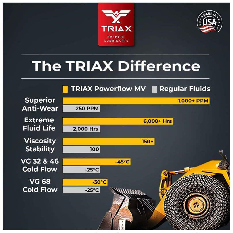 Triax Powerflow Mv 46 Premium Hlp Hydraulic Oil, 6000 Hour Extended Life, Double Anti-Wear, True All Season, -40 F Pour Point (5 Gallon Pail)