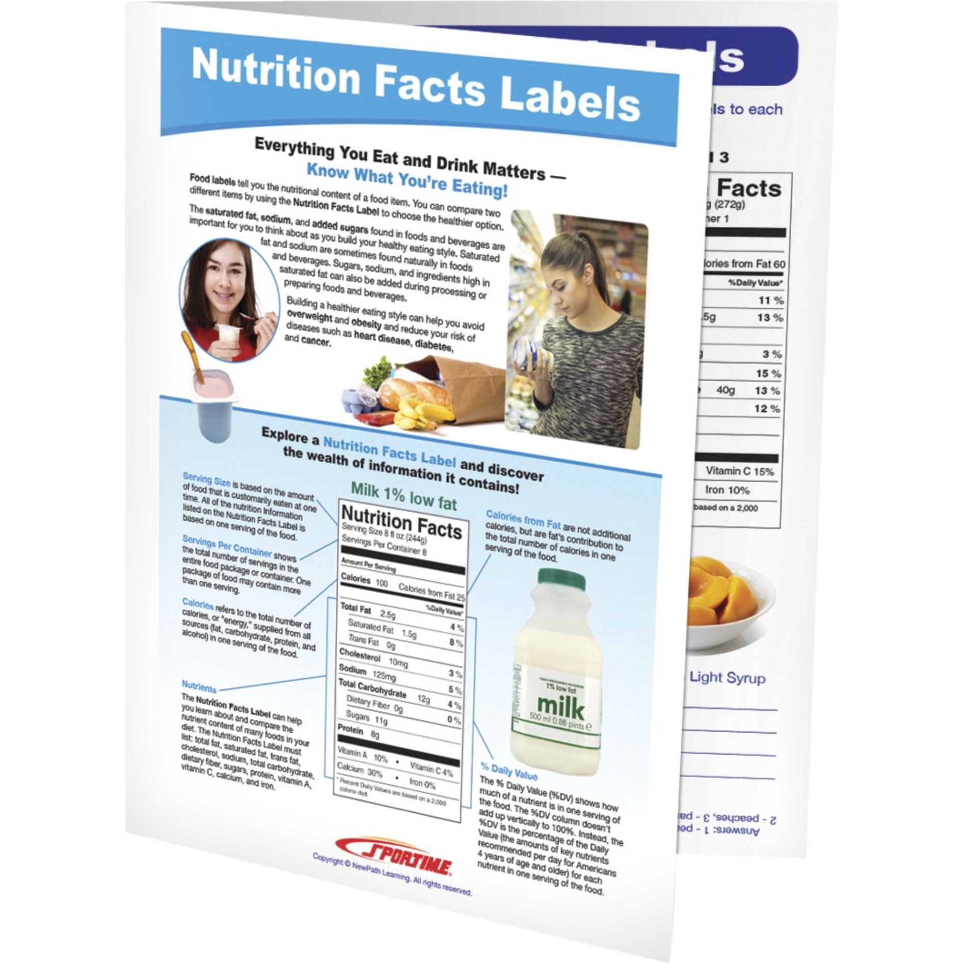 Sportime Food Labels Visual Learning Guide, 4 Pages, Grades 5 to 9