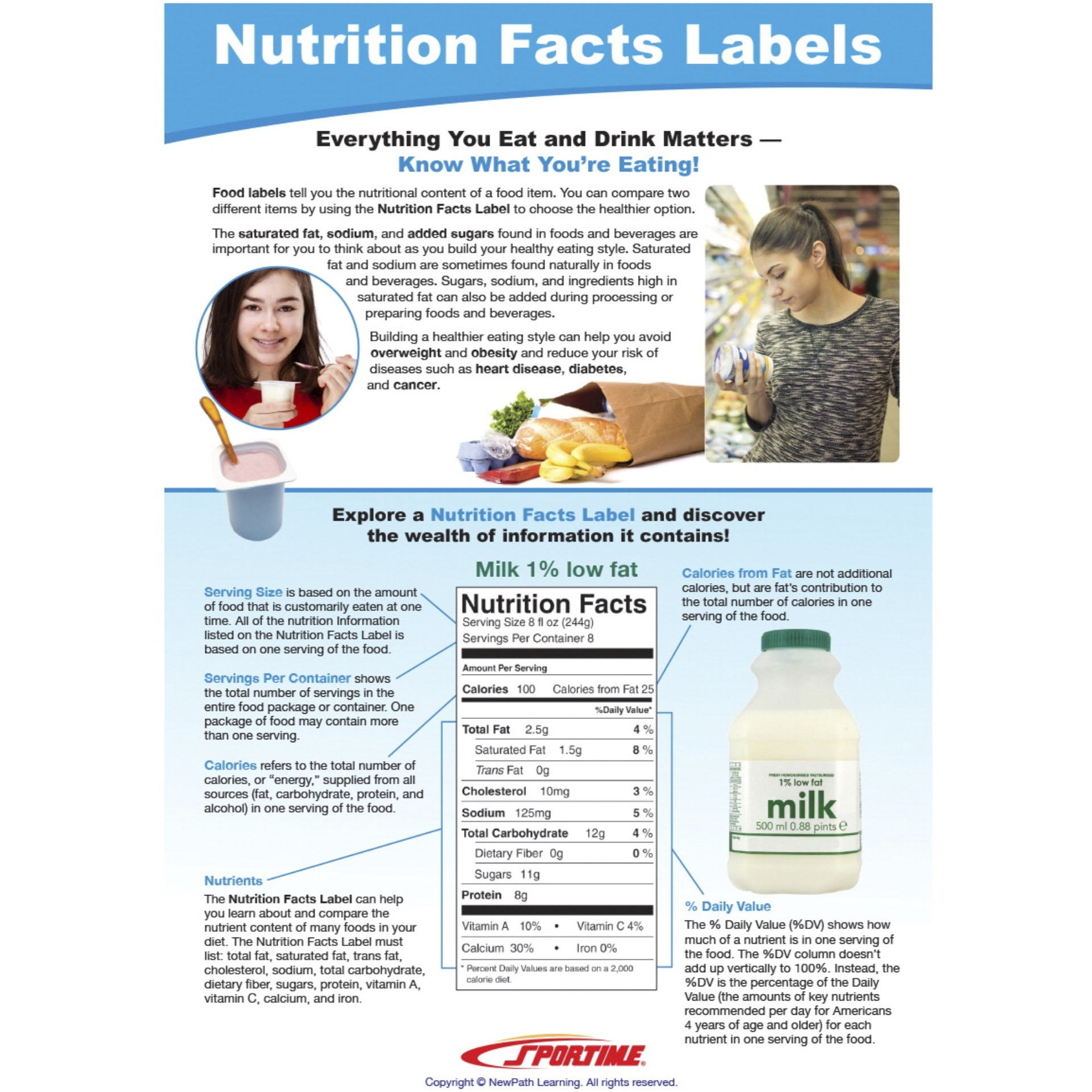 Sportime Food Labels Visual Learning Guide, 4 Pages, Grades 5 to 9