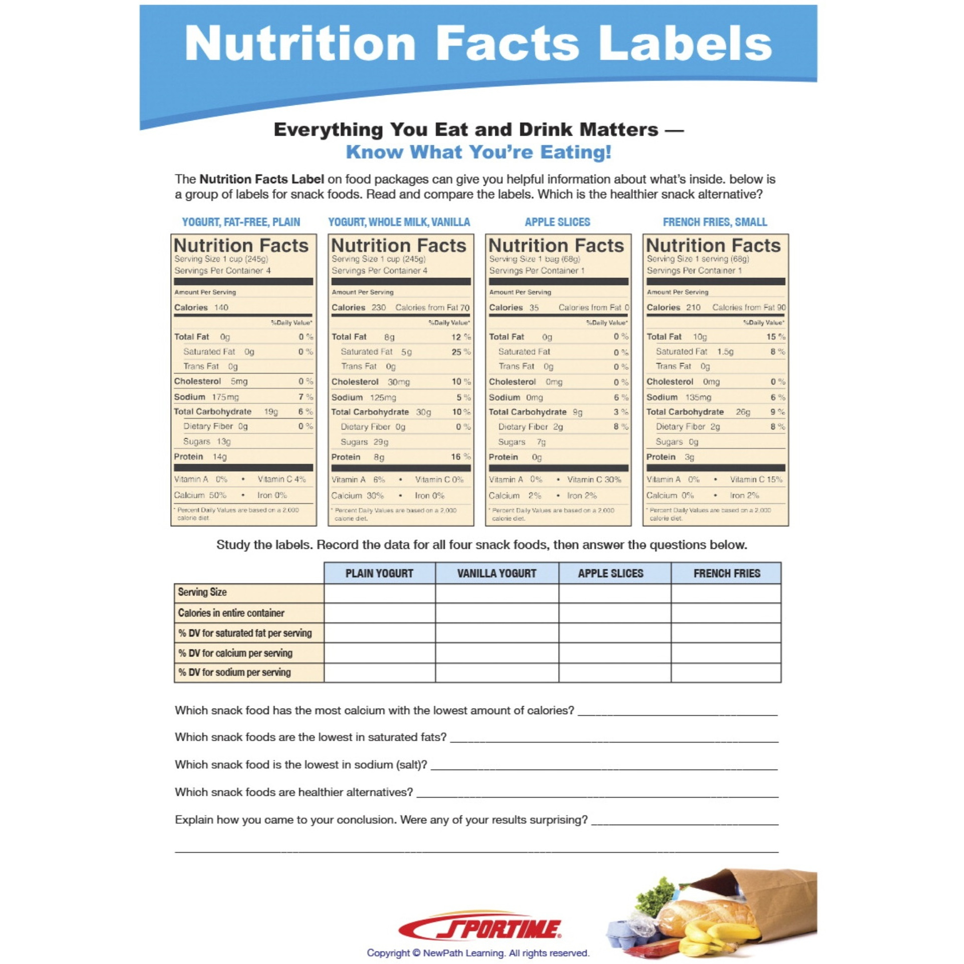 Sportime Food Labels Visual Learning Guide, 4 Pages, Grades 5 to 9