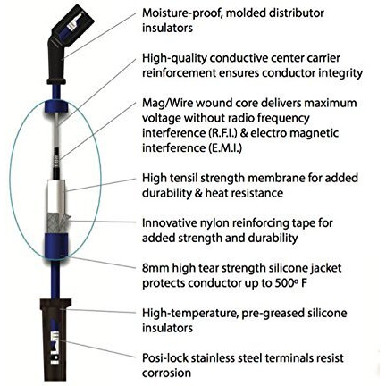 WIRING  PLUG SET