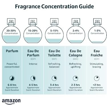 Cabochard by Parfums Gres Eau De Parfum Spray 3.4 oz(D0102HA5EHA.)