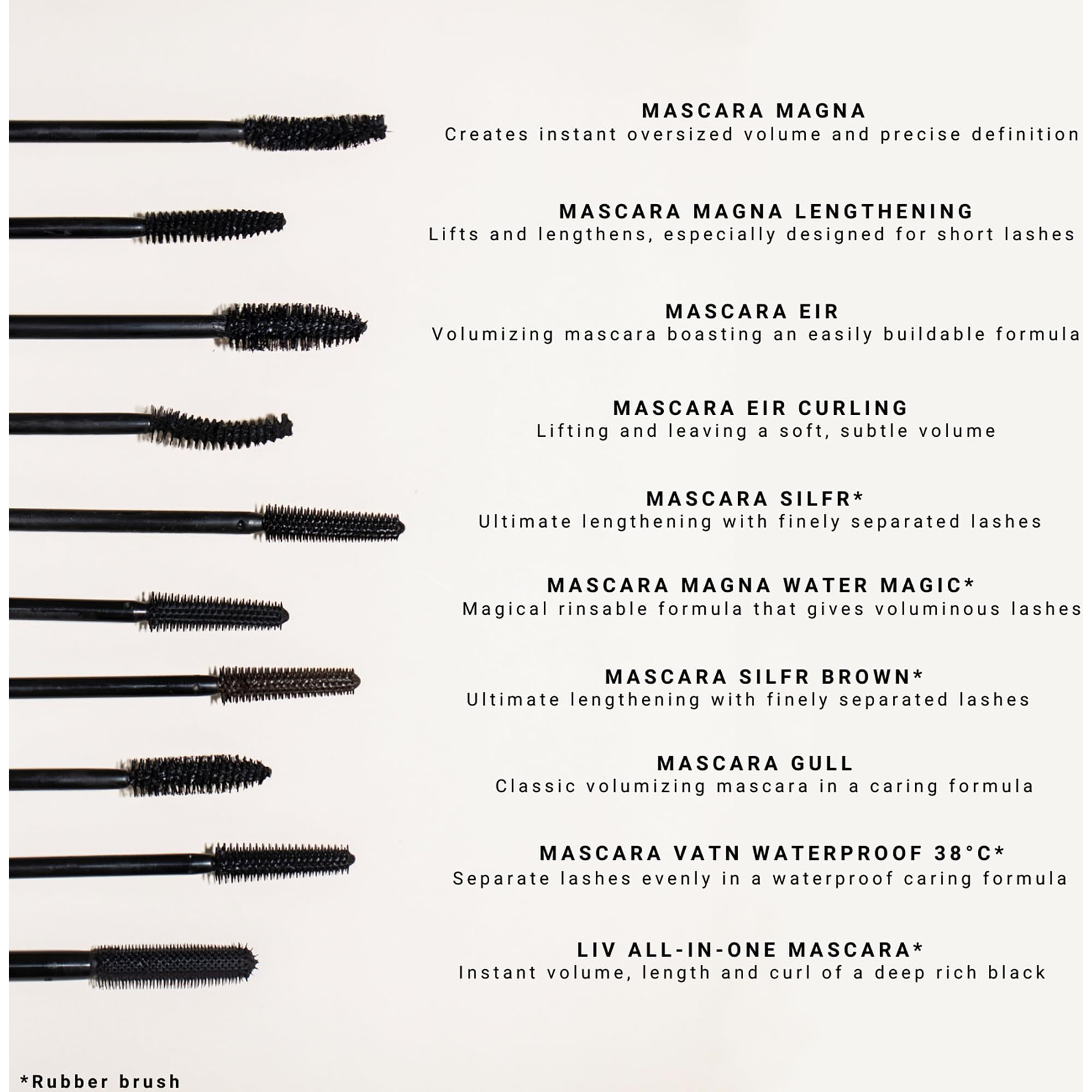 Gull Mascara - 010 Black by Idun Minerals for Women - 0.39 oz Mascara