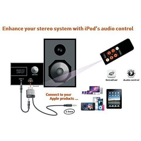 USB Headphone Adapter with Wireless Remote Control, for iPod