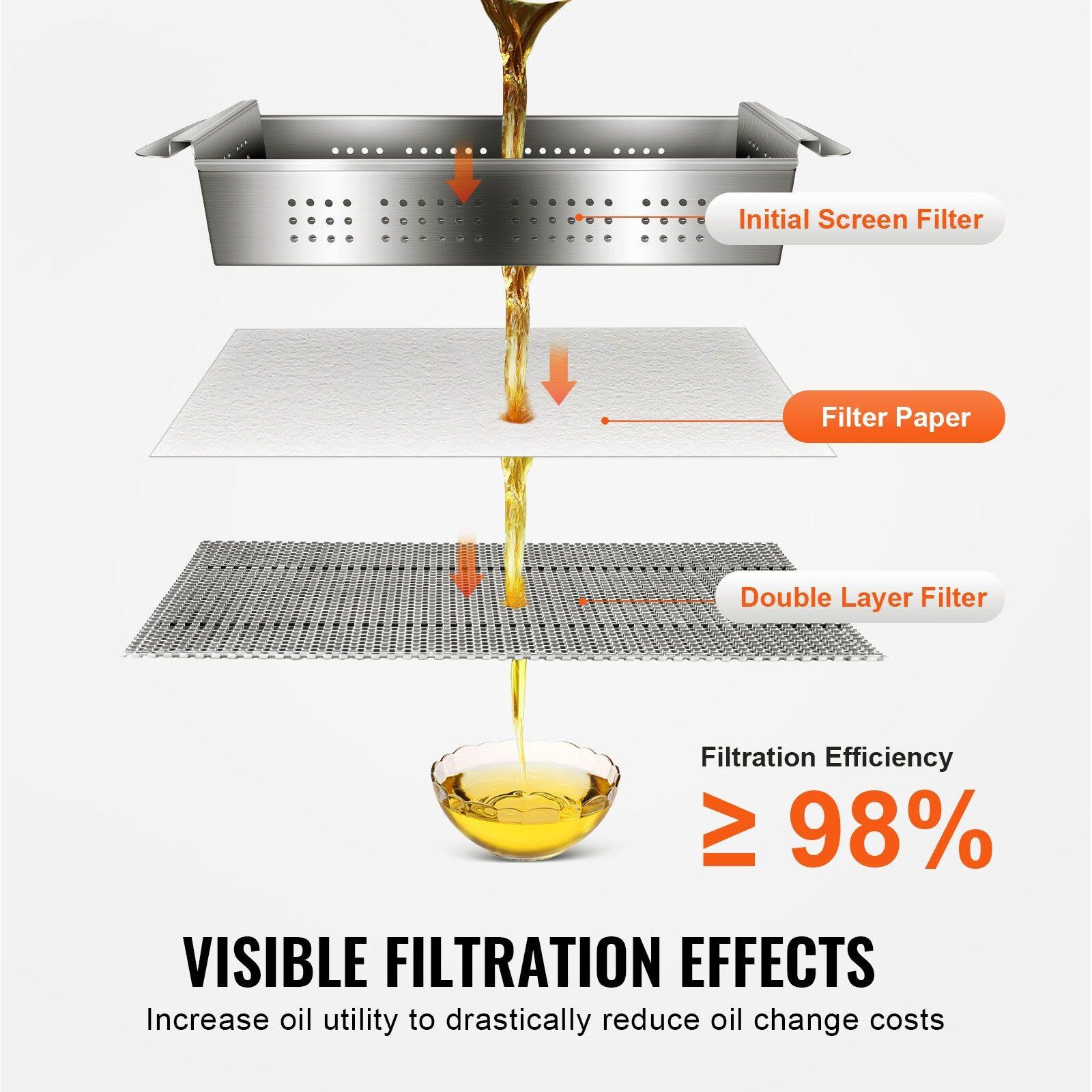 VEVOR Fryer Filter Paper, 100 Sheets, 25.7&quot x 16.9&quot, Replacement Deep Fryer Filter Sheets for 55L Commercial Mobile Fryer Filter Machine, for Restaurant, Fast Food Shop, Carnival Concession Stand