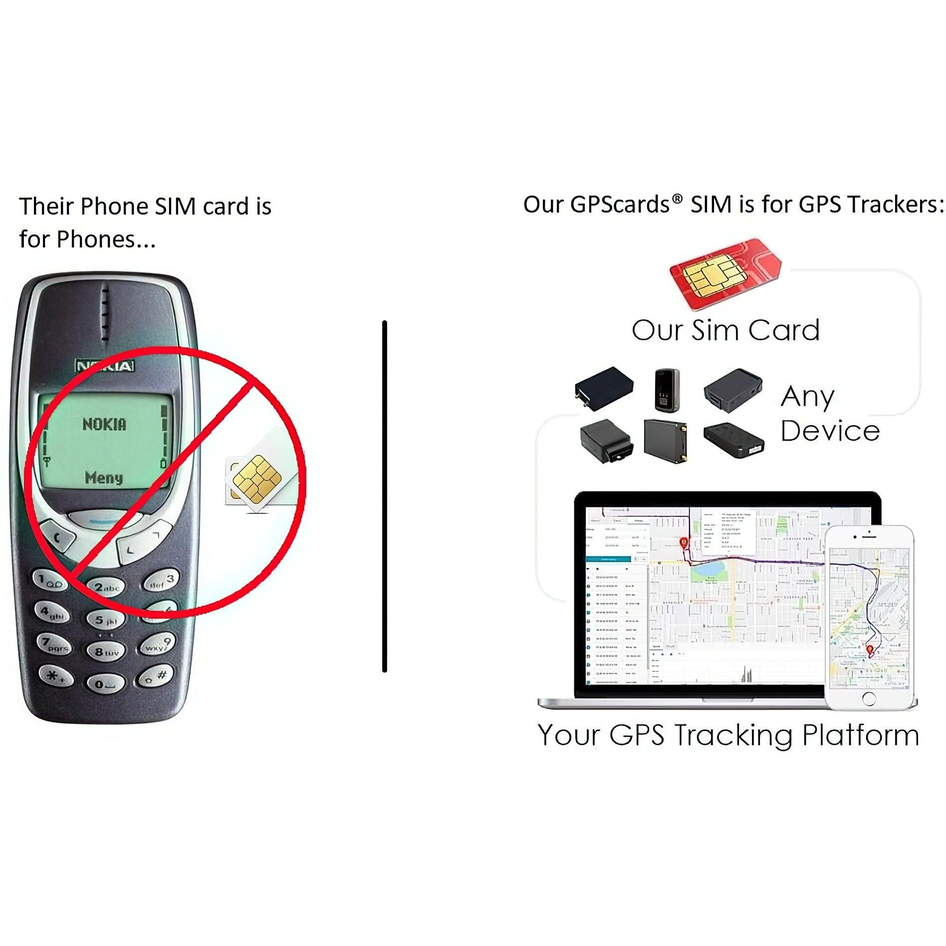 GPS SIM Card for Jimi Electronic Ji08 GPS Car Tracker + Nationwide Coverage