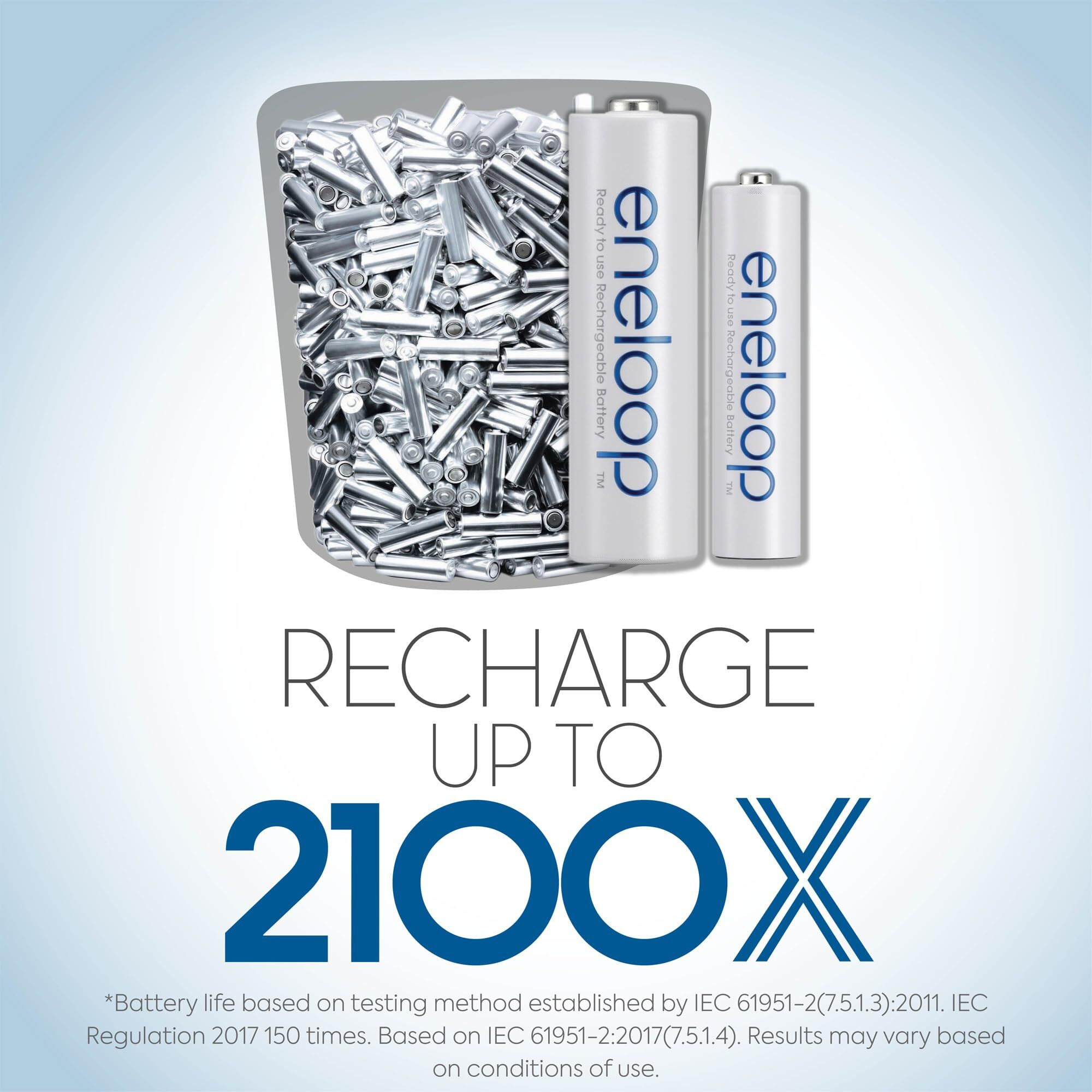 Panasonic BK-4MCCA4BA eneloop AAA 2100 Cycle Ni-MH Pre-Charged Rechargeable Batteries, 4-Battery Pack