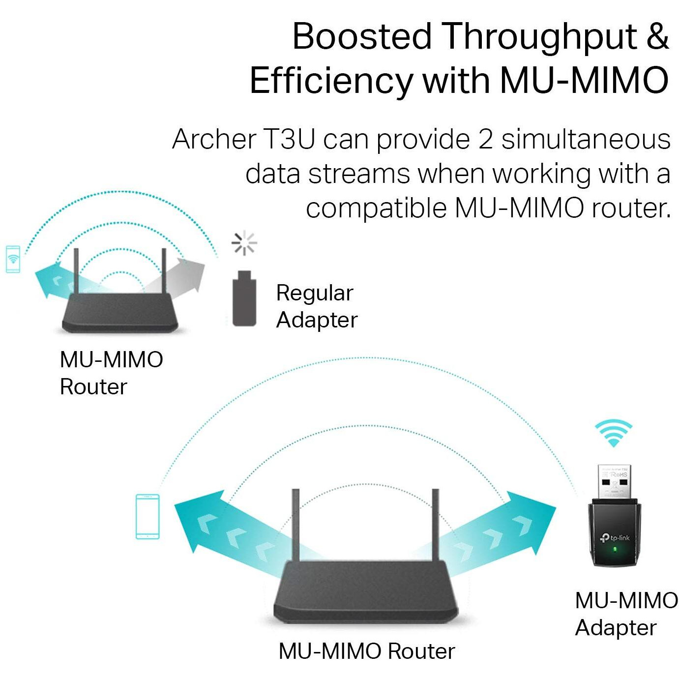 AC1300 mini USB Adapter