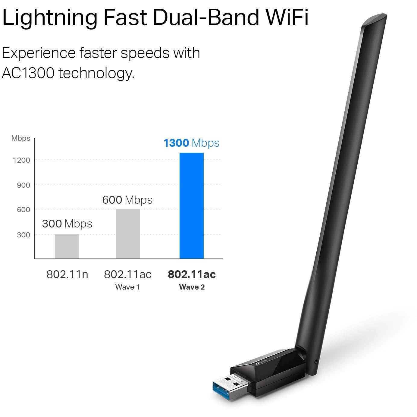 AC1300 High Gain Wireless Dual