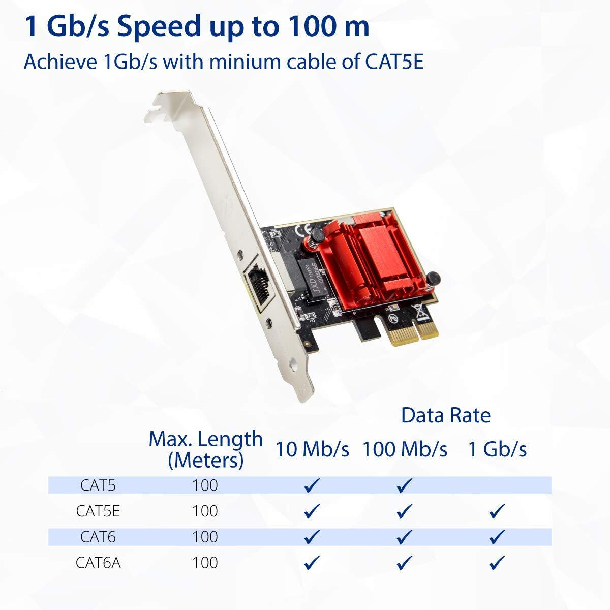 PCI-Express 2.1 x1 1-Port 1000Mbps (Gigabit) Ethernet Controller Card, High-Performing Design Supporting PCI Express Gen 2.1 2.5 GT/s, PXE Network Boot Support, Intel I210 Chipset, with Low Profile Bracket.