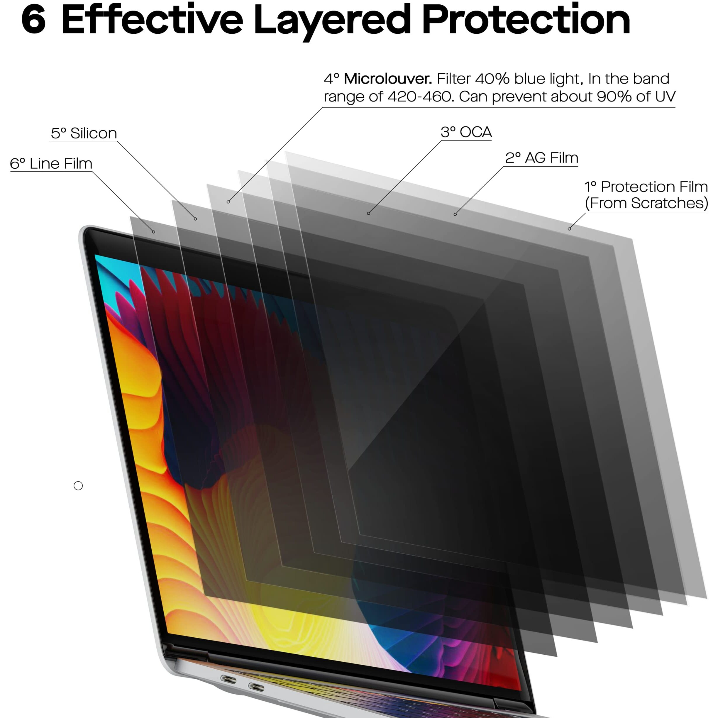 Privacy Filter 14.1