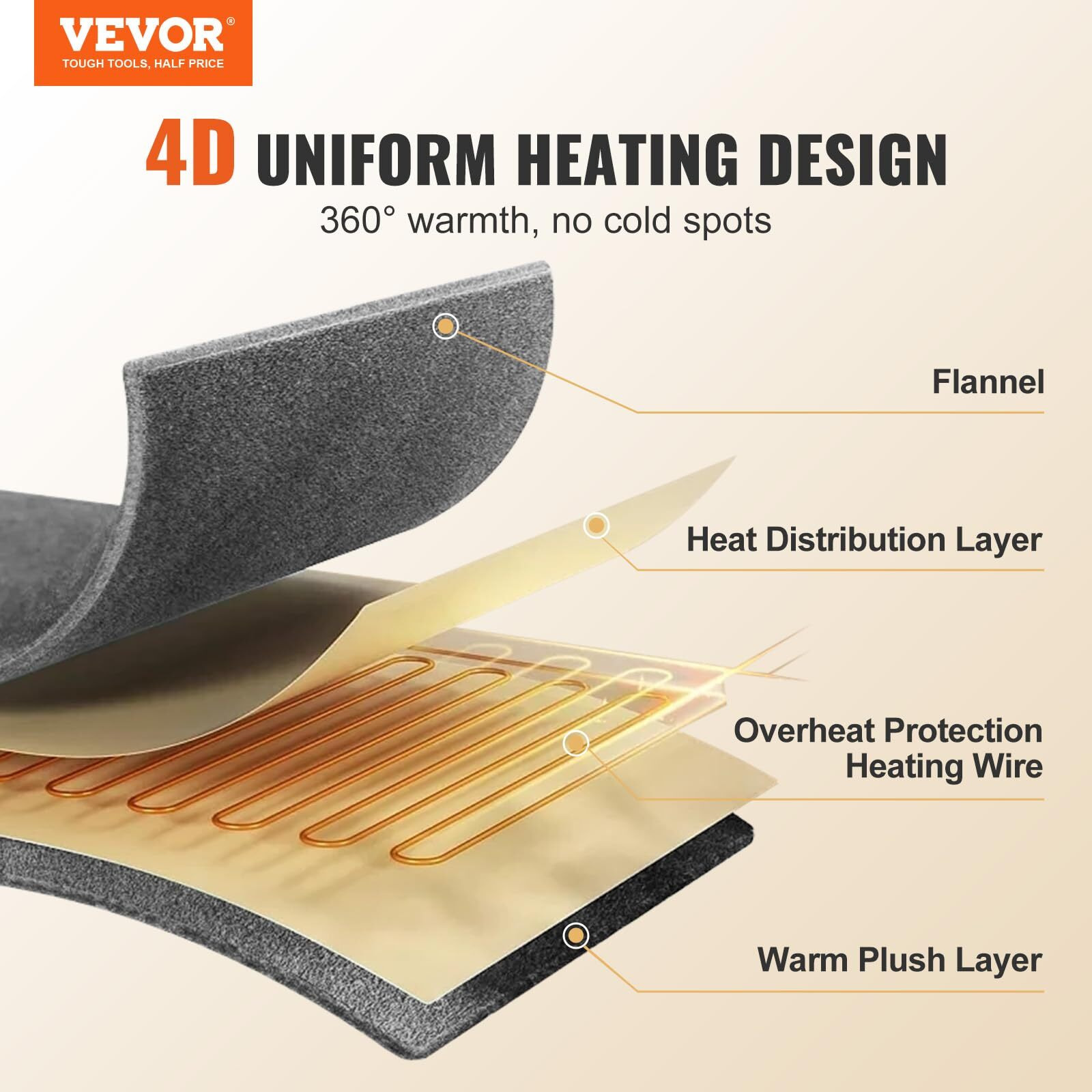 VEVOR Heated Blanket Electric Throw, 72" x 84" Full Size, Soft Flannel Heating Blanket with 10 Hours Timer Auto-off & 5 Heating Levels for Couch Sofa, Machine Washable, ETL & FCC Certification (Grey)