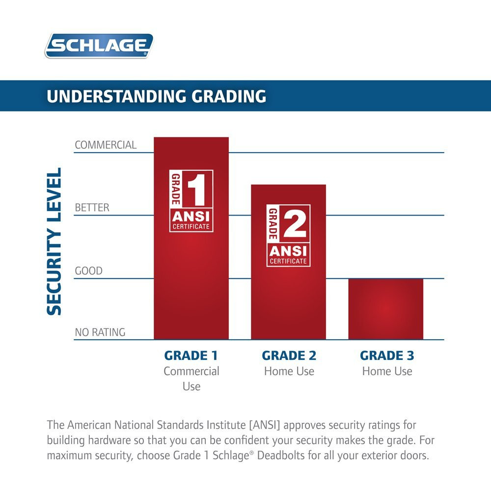LOCK ENTRY PLYMTH BB VP (Pack of 1)