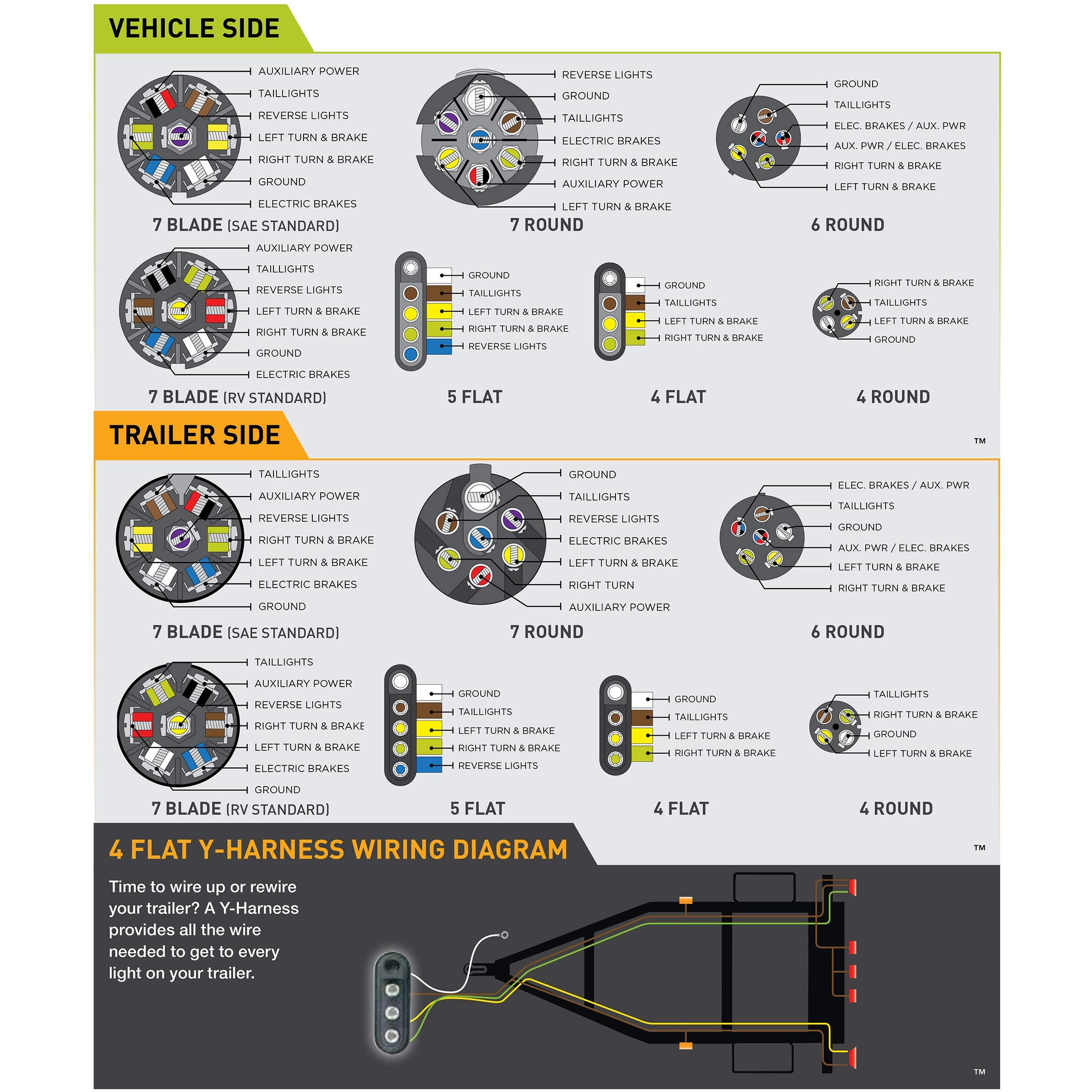 TRAILER Y WIRING HARNESS (Pack of 1)