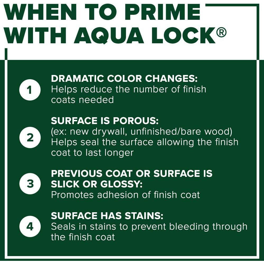 AQUALOCK PLUS GALLON (Pack of 1)