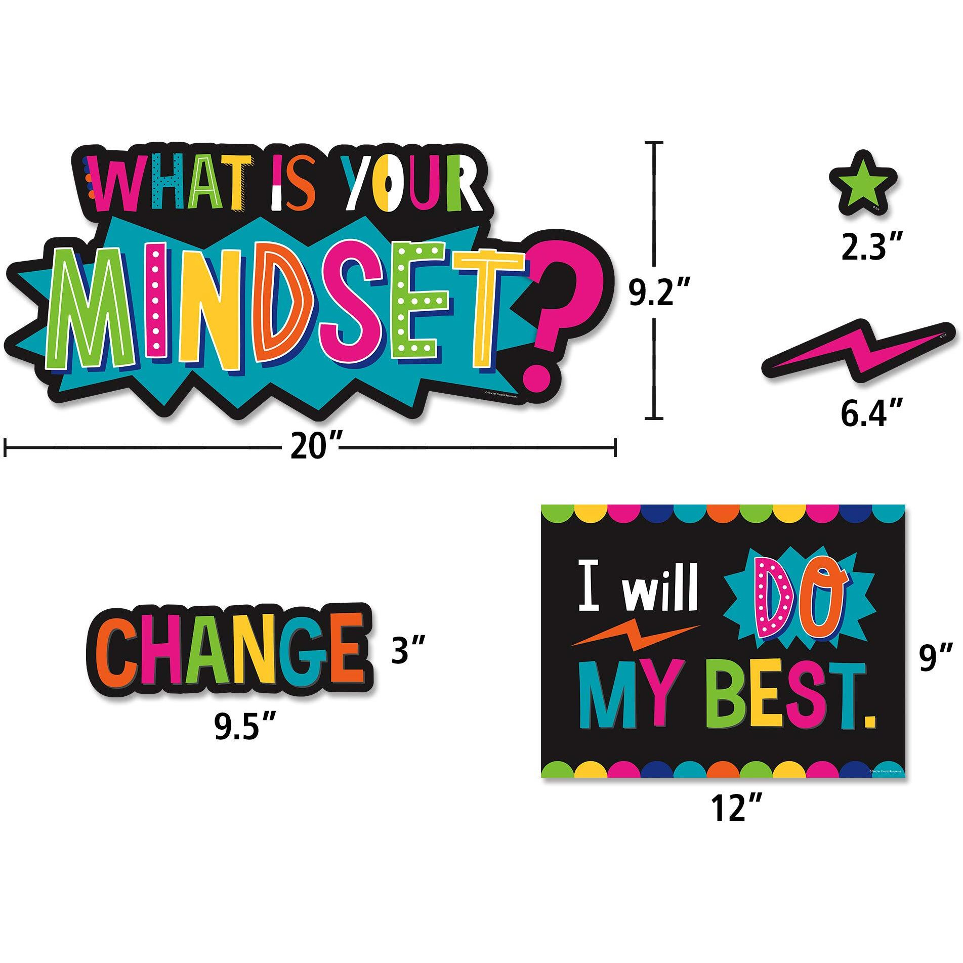 WHAT IS YOUR MINDSET BULLETIN BOARD