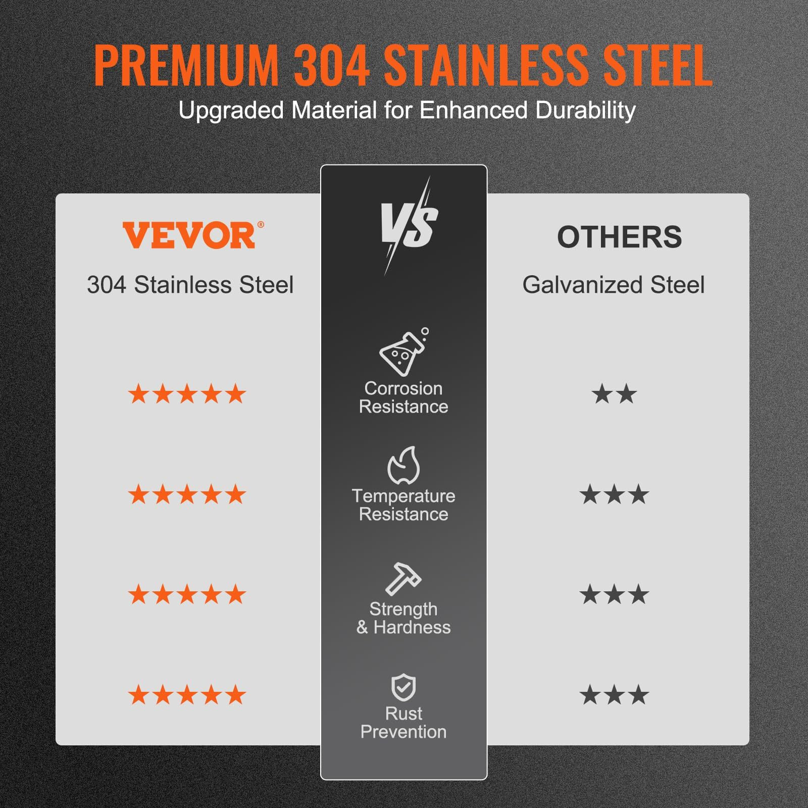 VEVOR Chimney Cap, 9 x 9 inch, 304 Stainless Steel Fireplace Chimney Cover, Not Easily Toppled & Practical Accessories & Easy Installation, Fits Mesh Flue Covers Outside Clay Flue Shingles, Silver