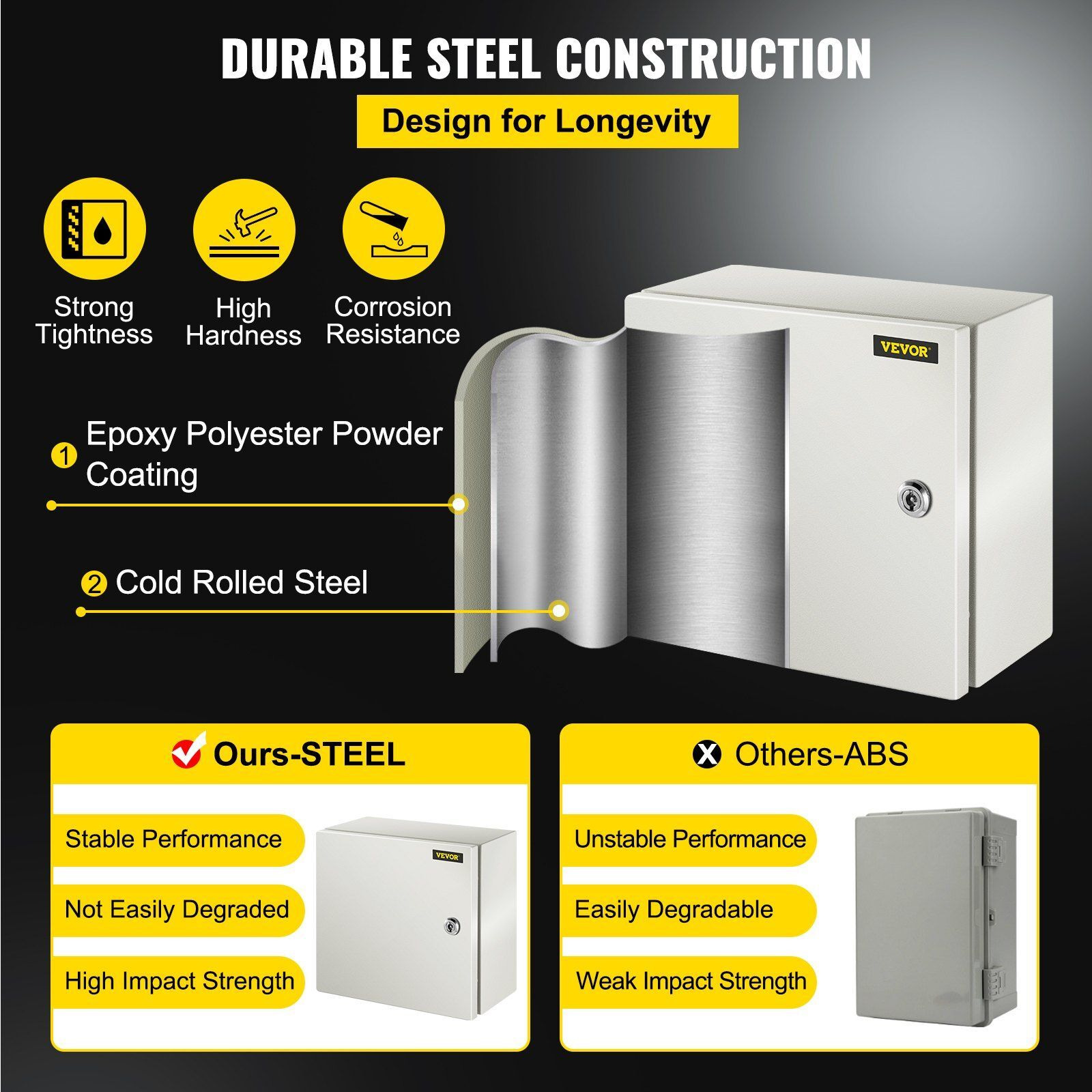 VEVOR NEMA Steel Enclosure, 12 x 12 x 6'' NEMA 4X Steel Electrical Box, IP66 Waterproof & Dustproof, Outdoor/Indoor Electrical Junction Box, with Mounting Plate