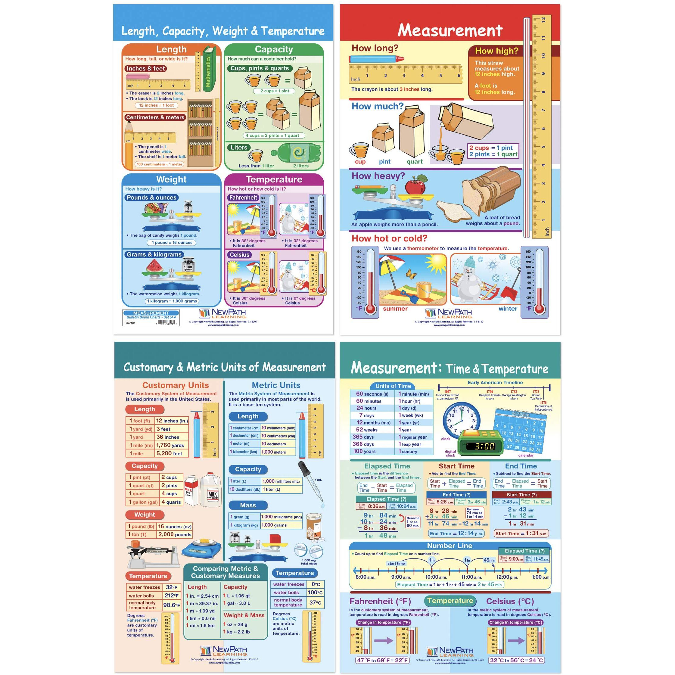 NewPath Measurement Bulletin Board Chart Set, Grades 3 to 5, Set of 4