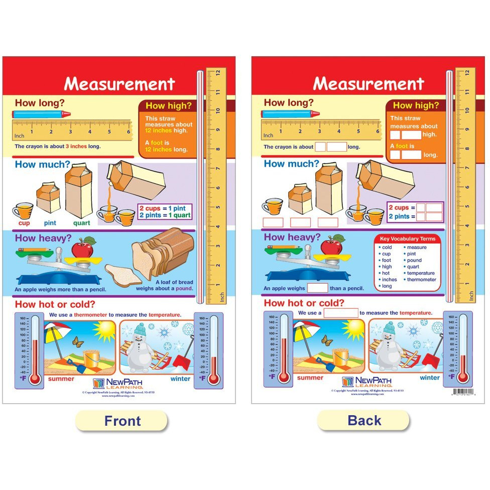 NewPath Measurement Bulletin Board Chart Set, Grades 3 to 5, Set of 4