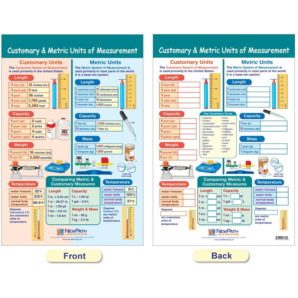 NewPath Measurement Bulletin Board Chart Set, Grades 3 to 5, Set of 4