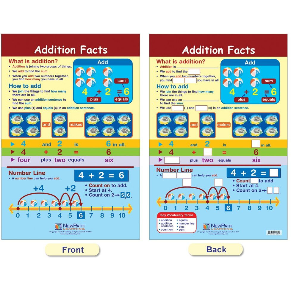 NewPath Addition and Subtraction Bulletin Board Chart Set, Set of 6