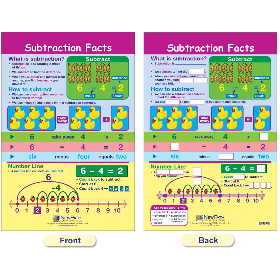 NewPath Addition and Subtraction Bulletin Board Chart Set, Set of 6