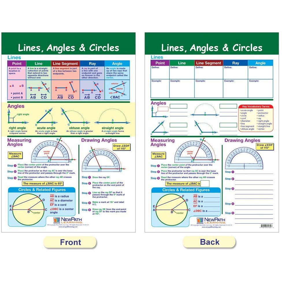 NewPath Geometry Bulletin Board Chart Set, Grades 6 to 9, Set of 6