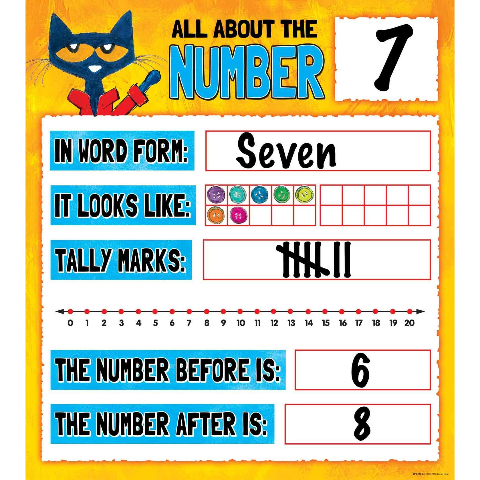 PETE THE CAT NUMBERS 0 TO 20 BBS