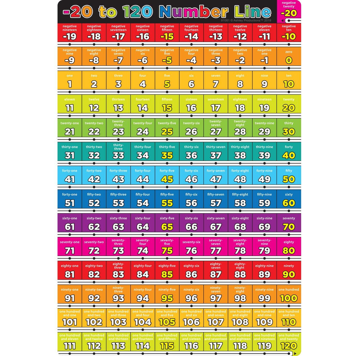 NUMBER 20 TO 120 13 X 19 CHART