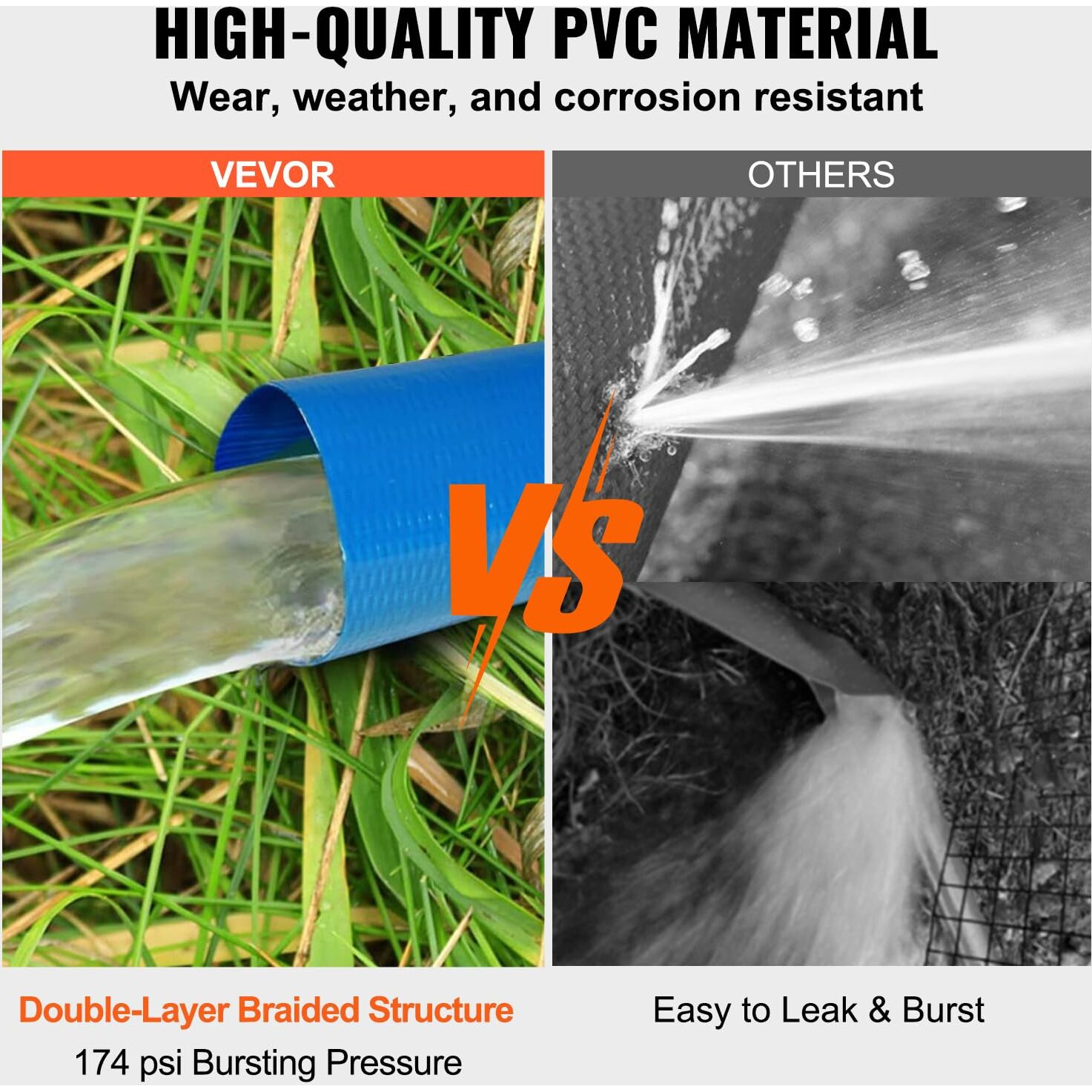 VEVOR Backwash Hose, 2 in x 50 ft, Heavy-Duty PVC Flat Pool Discharge Hose with Aluminum Camlock C & E Fittings, Clamps, Compatible with Pumps, Sand Filters, for Swimming Pools Waste Water Drain, Blue