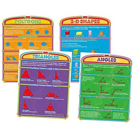 Introductory Geometry Poster Set