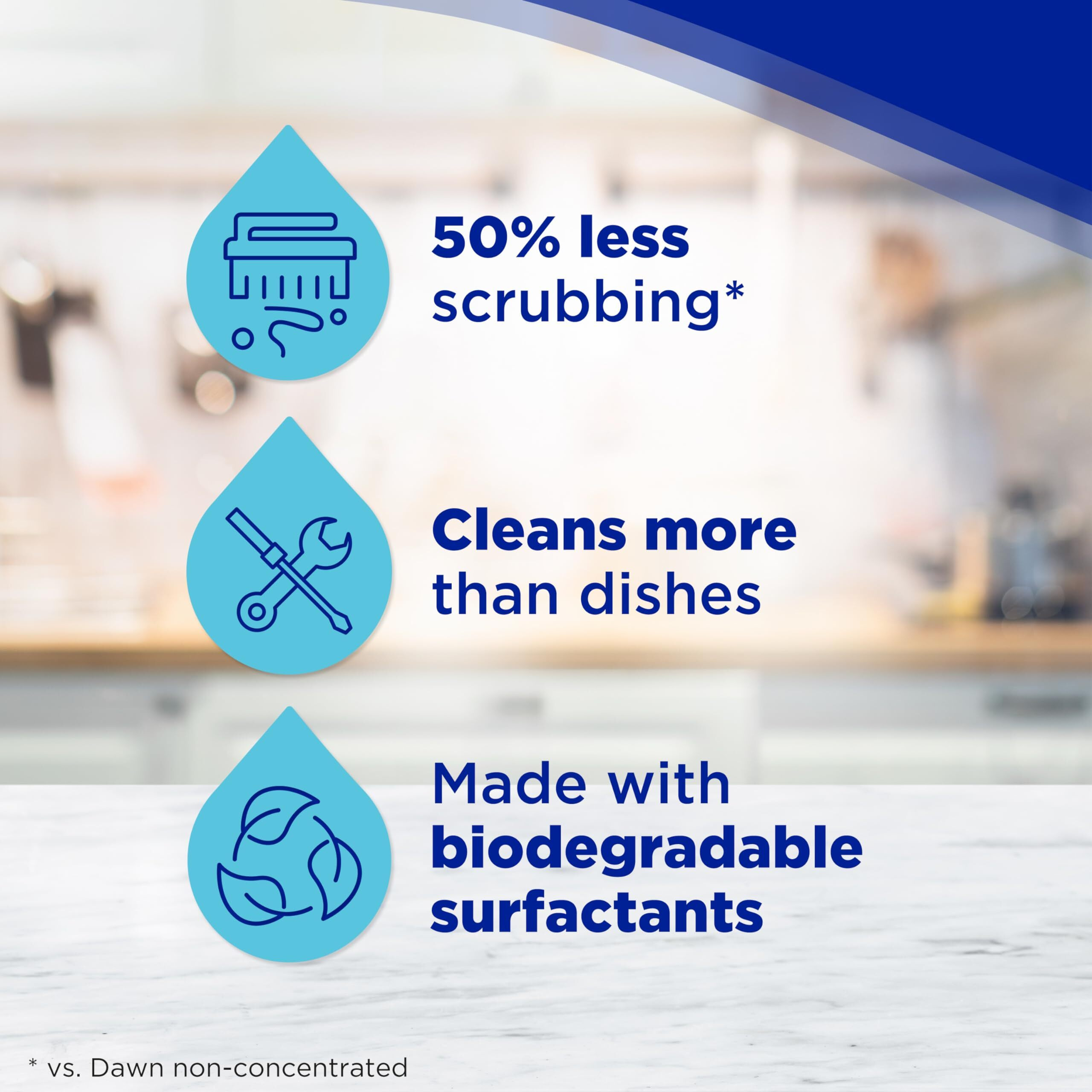 Dawn Dish Soap Ultra Dishwashing Liquid  Dish Soap Refill  Dish Detergent Liquid  Original Scent  56 Fl Oz (Pack Of 2)