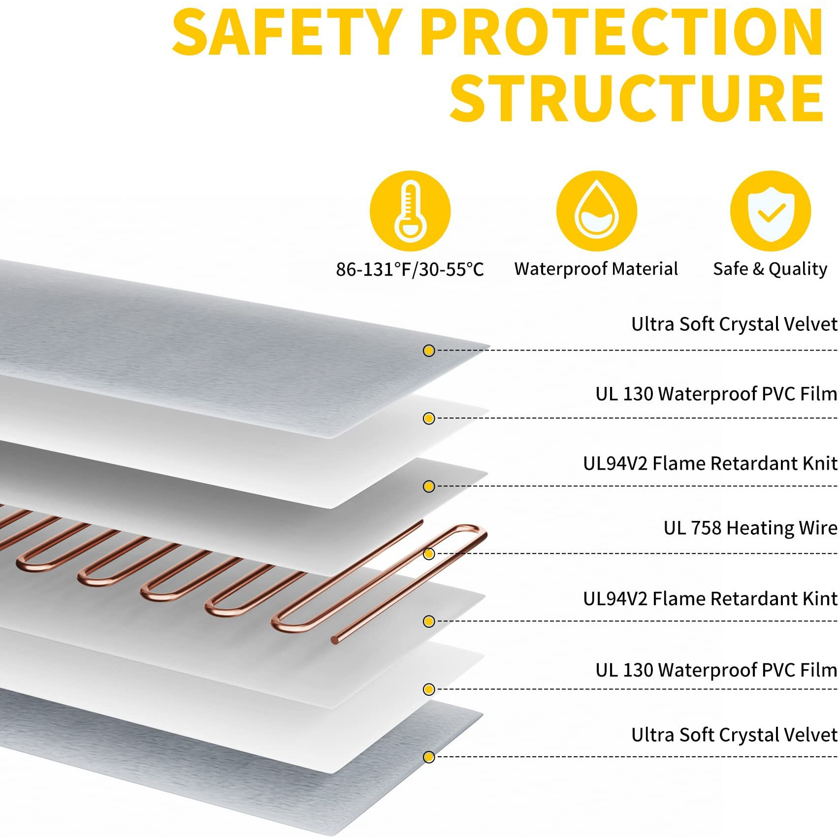 Toozey Large Pet Heating Pad  6 Adjustable Temperature Dog Cat Heating Pad With Timer  Waterproof Heated Dog Bed With Chew Resistant Cord  Indoor Electric Pet Heated Mat 35X24In