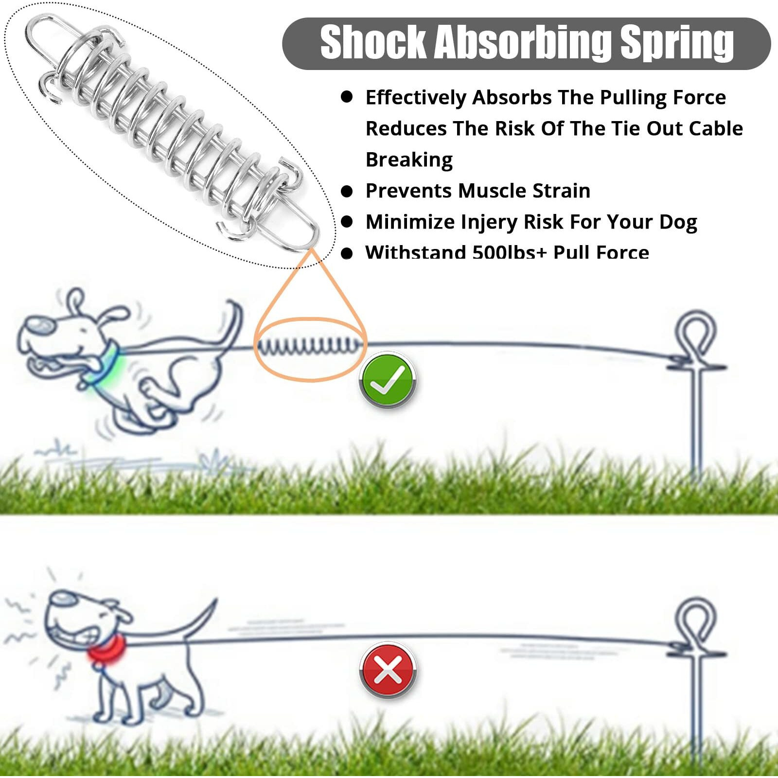 Jenico Dog Tie Out Cable  10/15/20/30/40/50/70/100/150Ft Runner Cable With Swivel Hook And Shock Spring  Dog Leash Run Tether For Yard Outdoor And Camping For Small To Medium Pets Up To 500 Lbs
