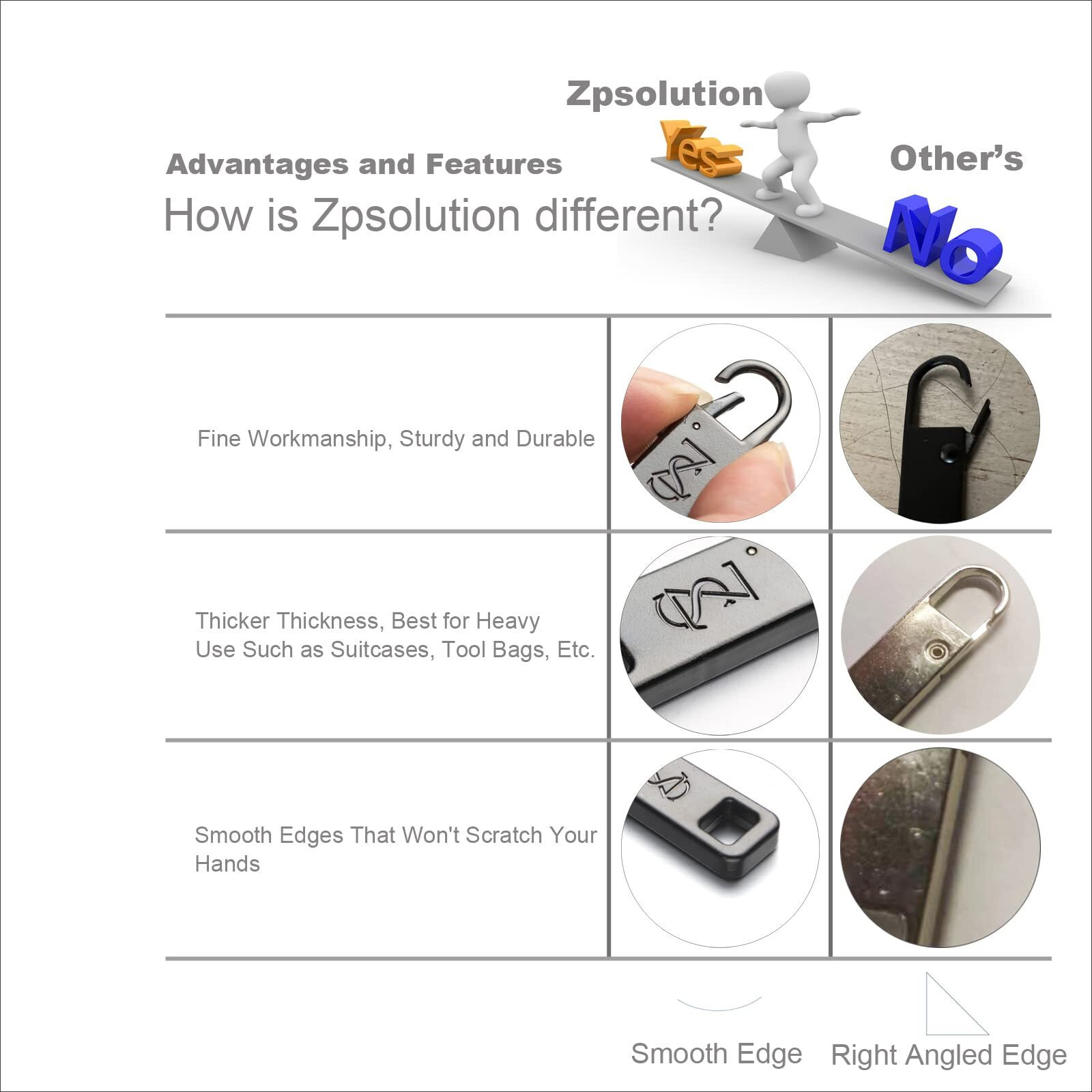 Zpsolution Suitcase Zipper Pull Replacement - Heavy Duty Detachable Zipper Pullers Repair For Luggage Easy To Use Larger Stronger