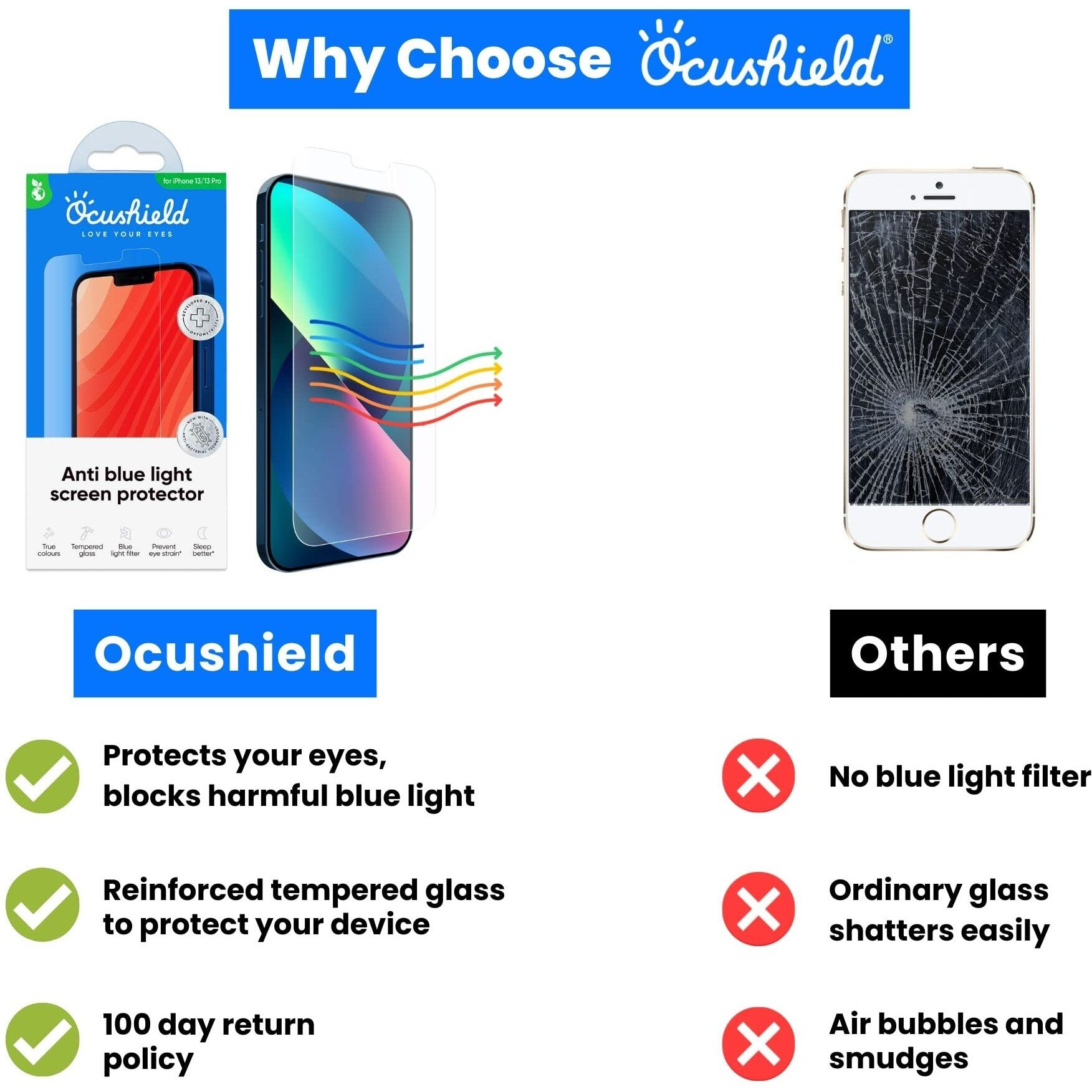 Ocushield Anti Blue Light Tempered Glass Screen Protector For Iphone 14 Pro 6.1"" - Protect Your Eyes Reduce Migraines & Improve Sleep