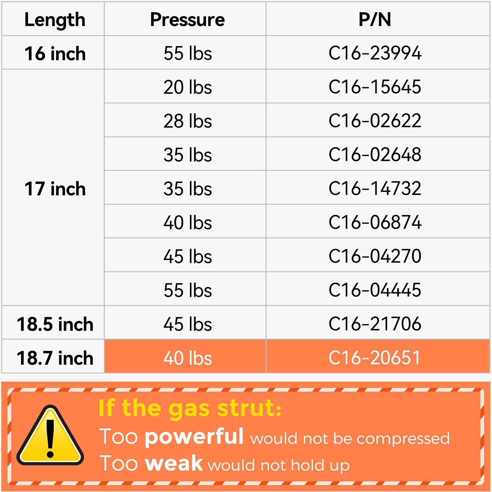 Pamagoo C16-20651 18.7 Inch 40 Lbs Gas Strut  C16-33313 18 "" Gas Spring Lift For A.R.E Leer Camper Shell Pickup Truck Cap Topper Canopy Glass Door Hatch Back Window Bed Cover Shocks  2 Pack