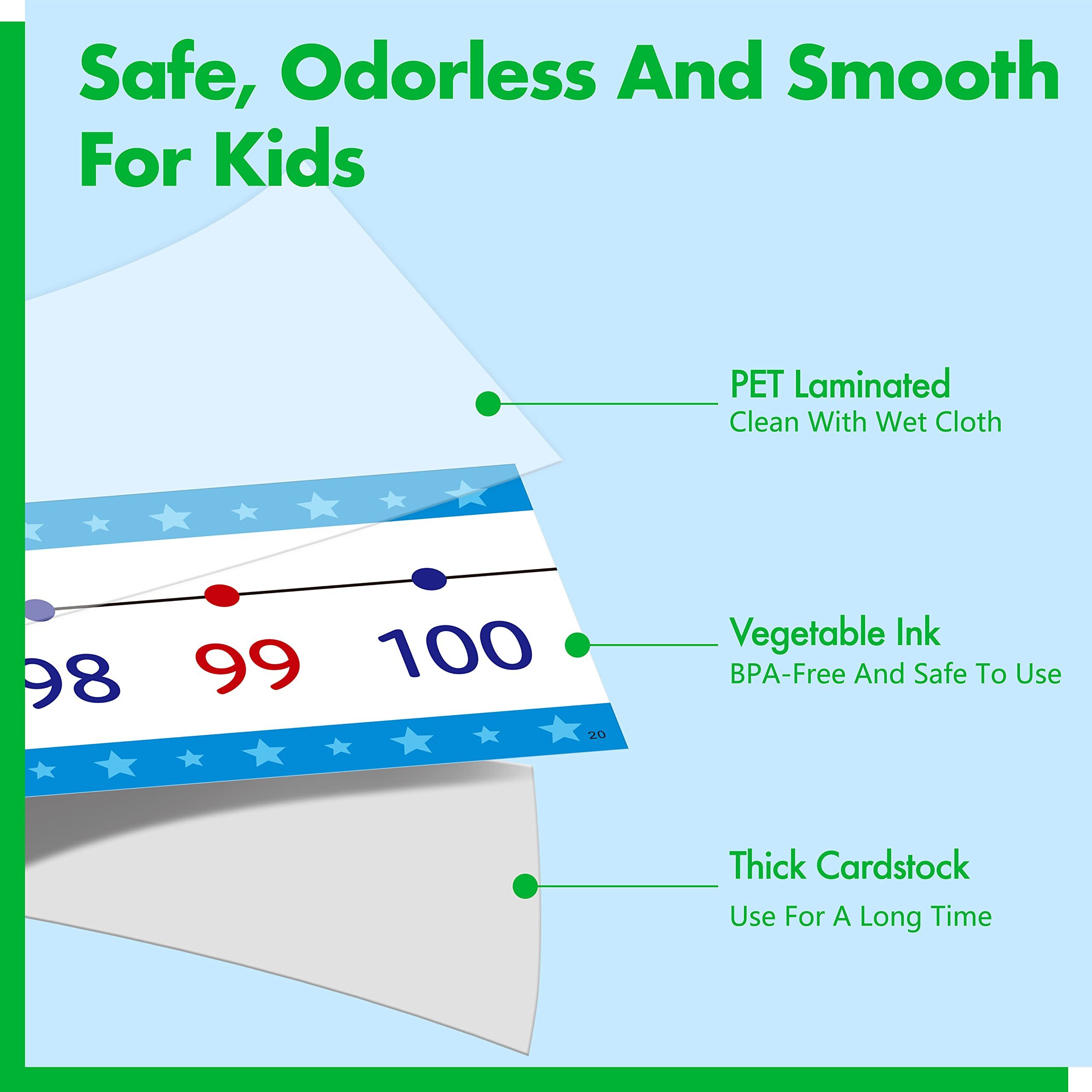 Number Line Bulletin Board Set  -100 To 100 Blue Number Line Classroom Decoration Bulletin Board Border School Wall Door Math Class Decoration Supplies For Classroom  Teacher Office  Kids Room