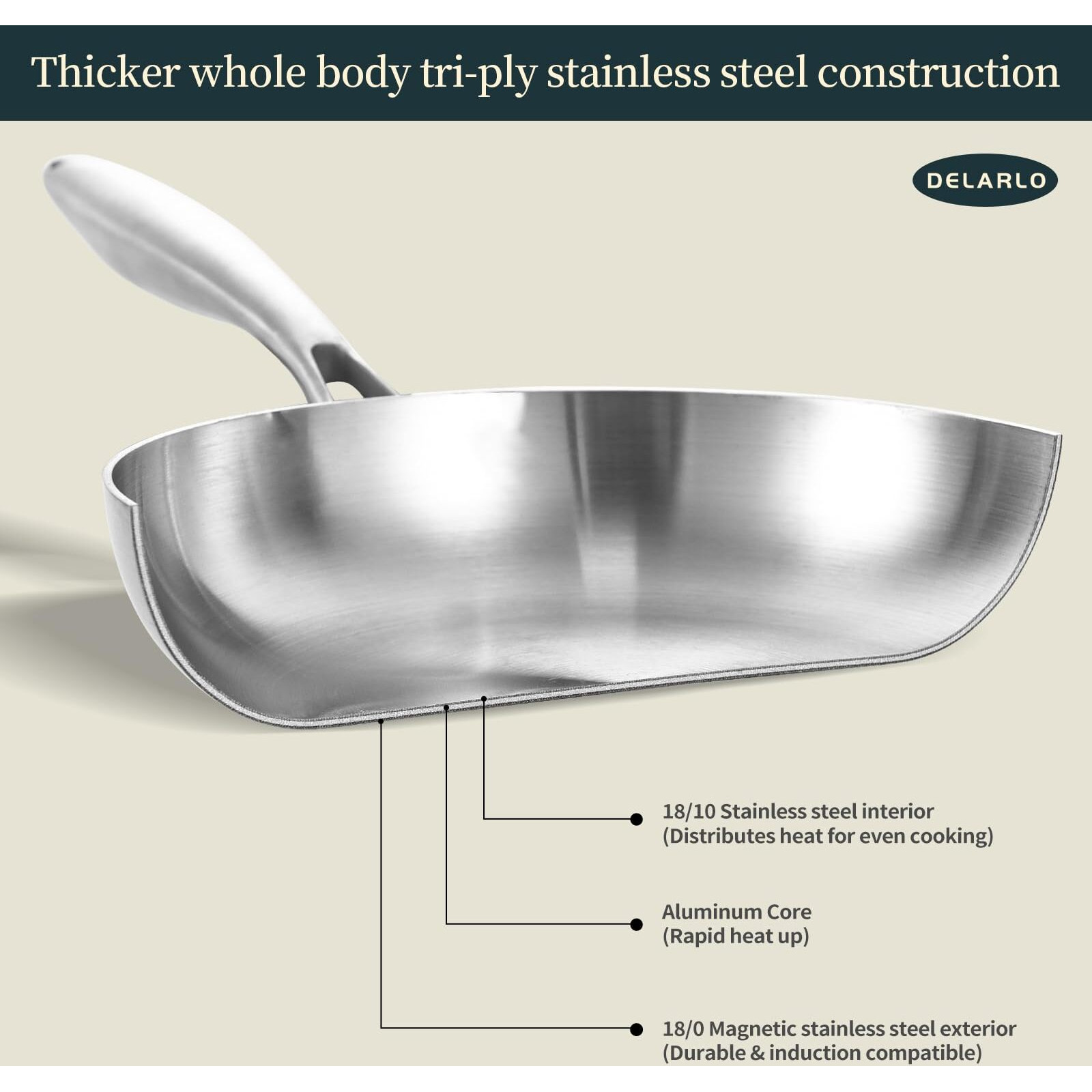 Delarlo Whole Body Tri-Ply Stainless Steel Frying Pan Set  8 /10 /12  Cooking Pans  Kitchen Cookware Set  Fast Heating Chef 's Pan With Ergonomic Handles  Suitable For All Stove