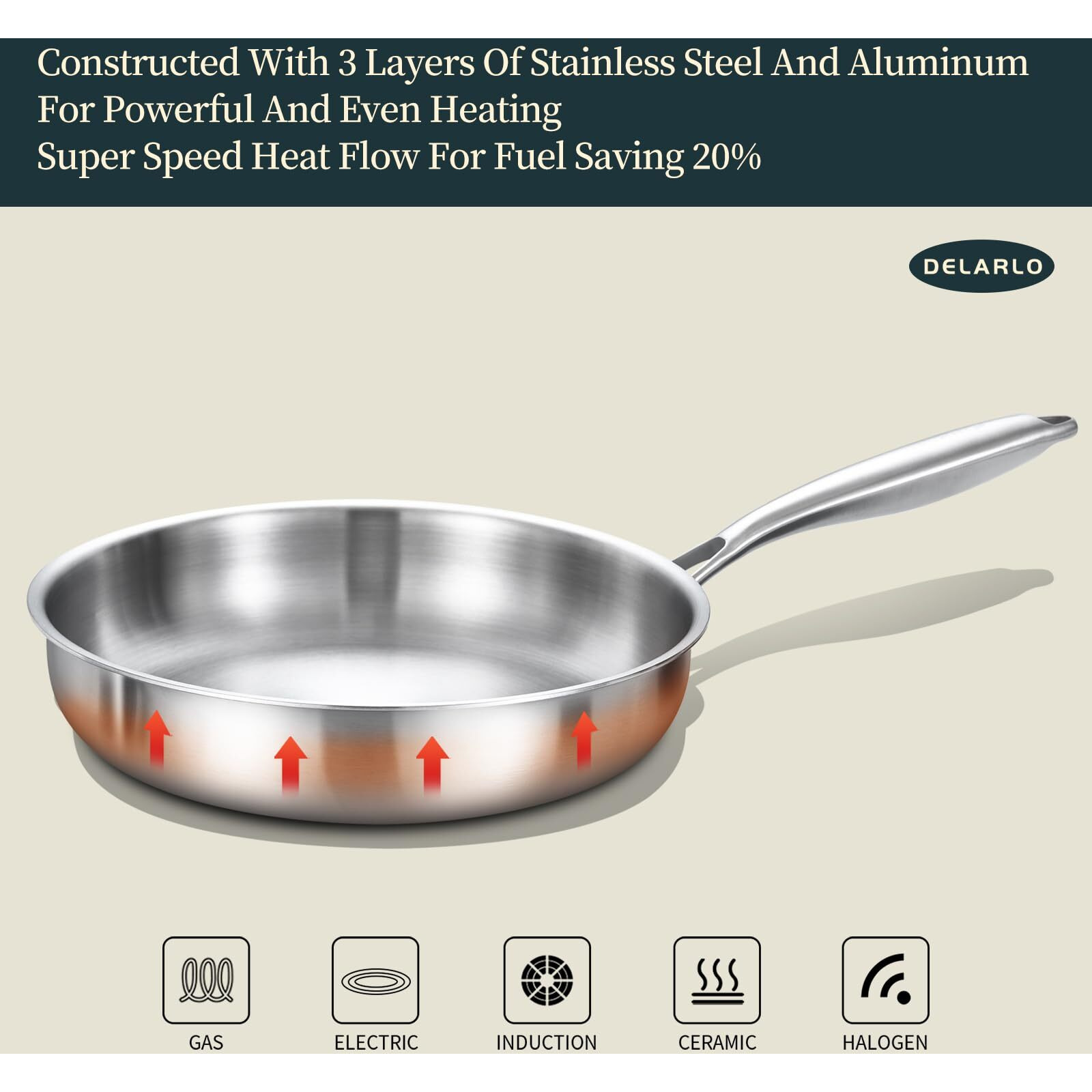Delarlo Whole Body Tri-Ply Stainless Steel Frying Pan Set  8 /10 /12  Cooking Pans  Kitchen Cookware Set  Fast Heating Chef 's Pan With Ergonomic Handles  Suitable For All Stove
