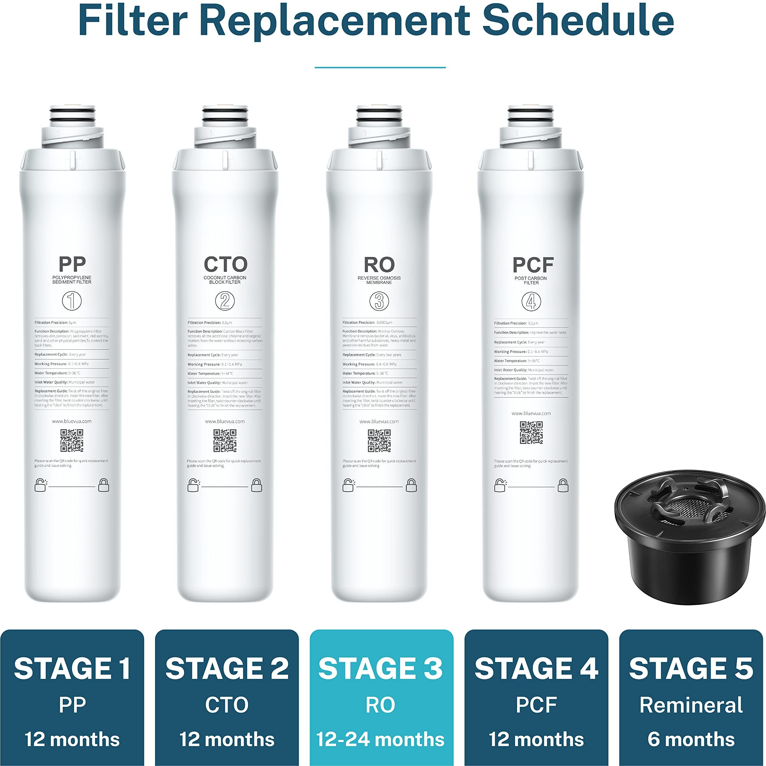 Filter Element Of Reverse Osmosis System Countertop 100Gpd-Ropot-3Rd