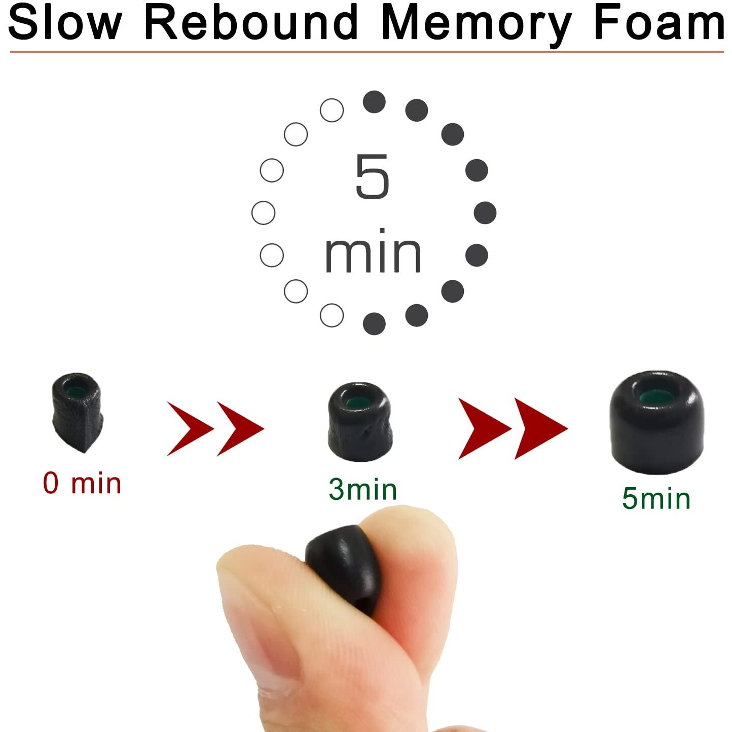 Memory Foam Tips For Sony Wf-1000Xm4/Wf-C500 Earbuds Tips For Sony Linkbuds S Wf-1000Xm4 Ear Tips Replacement Fit Charging Case Earbuds Cover 3 Pairs Medium Black