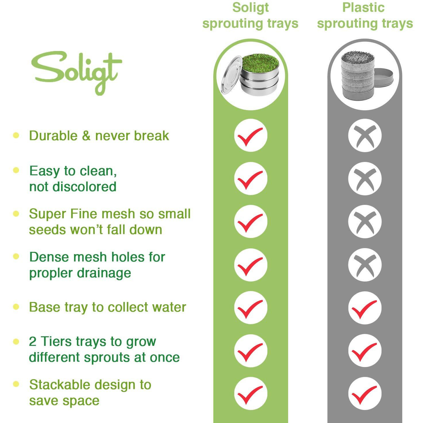 Soligt Stackable Stainless Steel Seed Sprouting Kit  2-Tier Mesh Sprouting Trays  1 Base And 1 Cover Lid