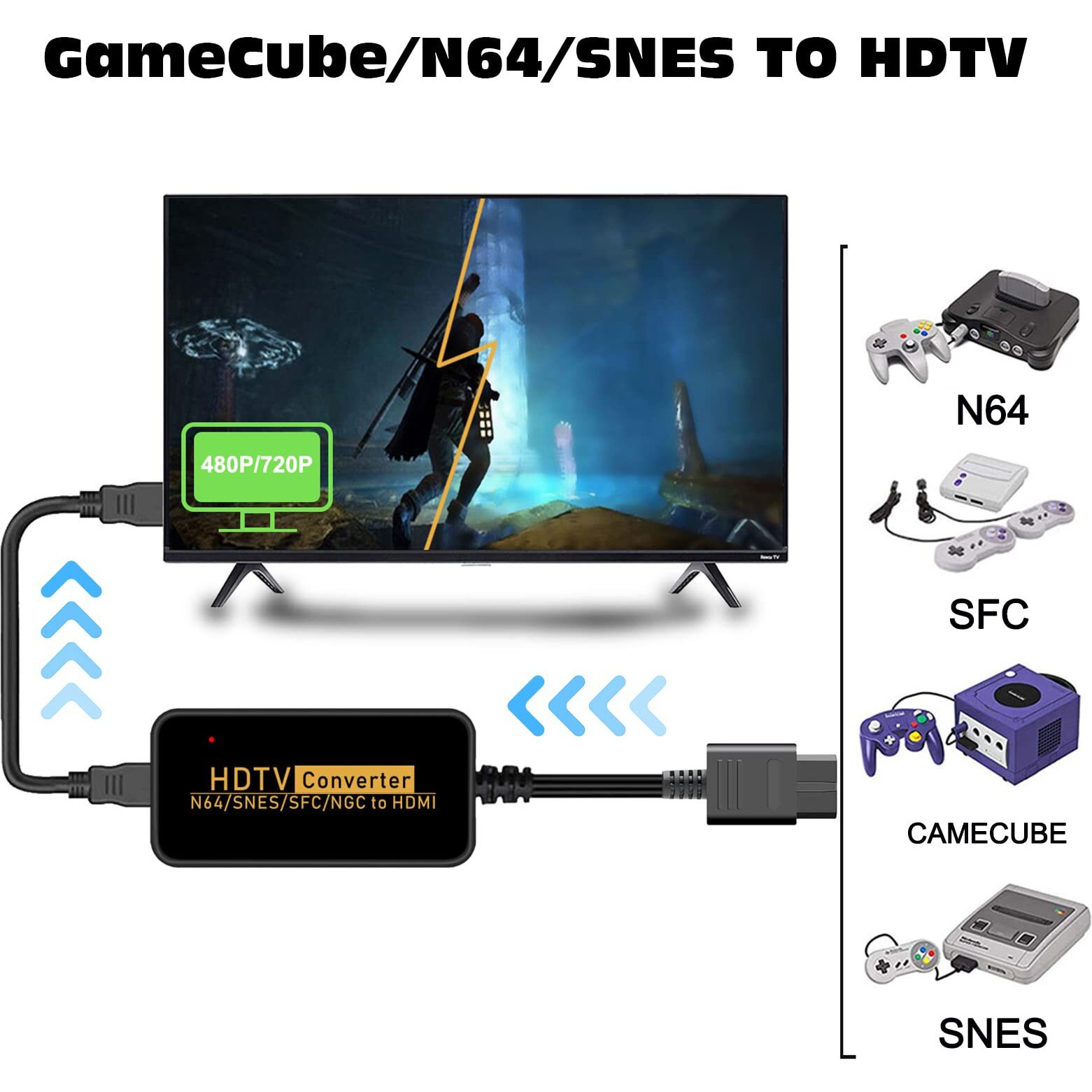 N64 To Hdmi Converter  Gamecube Hdmi Adapter  Hdmi Cable For Nintendo 64/ Gamecube/ Snes/ Sfc/ Ngc
