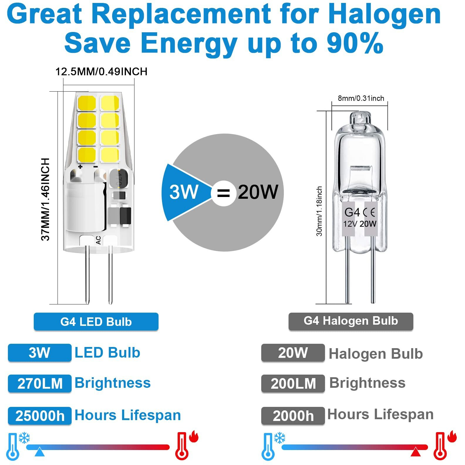 G4 Led Bulb 3W Equivalent To 20W-25W T3 Jc Type Bi-Pin G4 Base Halogen Bulb  Ac/Dc 12V Daylight White 6000K G4 Bulb For Puck Light  Rv  Under Counter Kitchen Lighting  Under Cabinet Light (10 Pack)